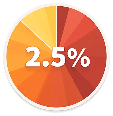 Heat Recovery Efficiency Calculator