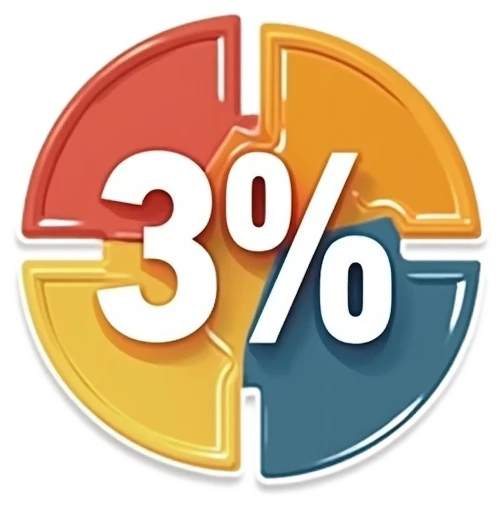 Waste Factor Calculator