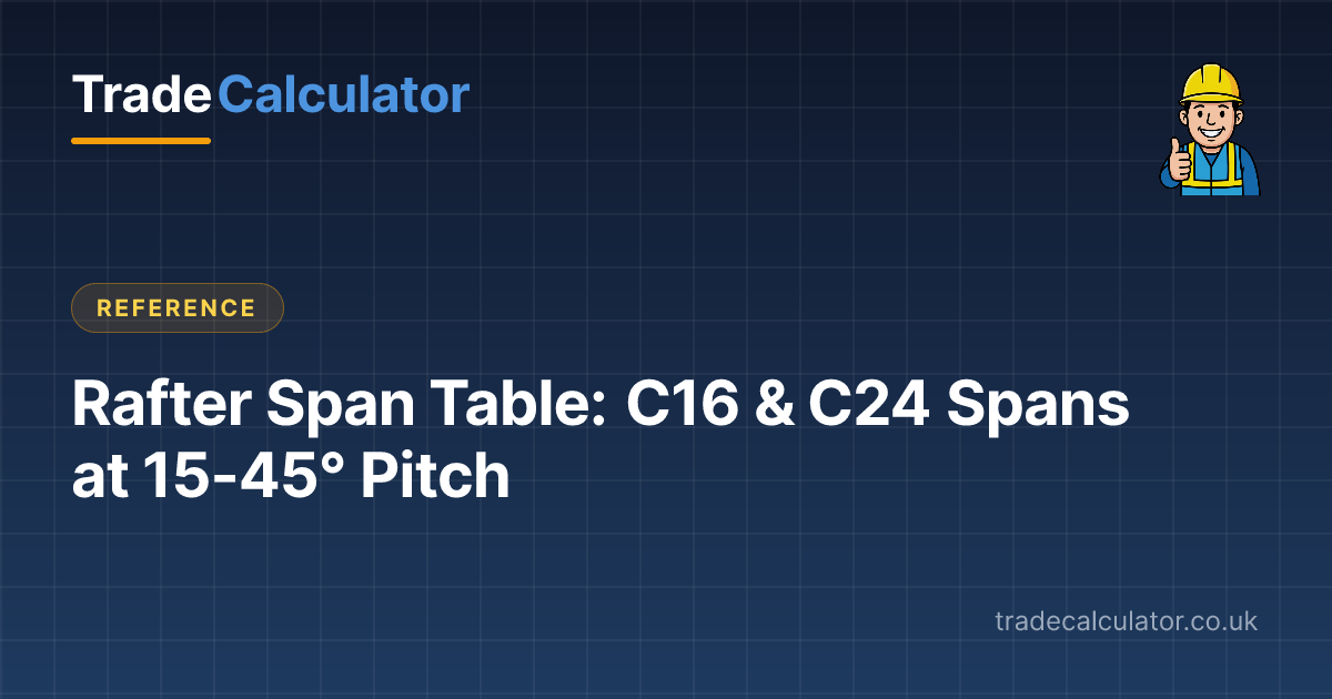 Rafter Span Table: C16 & C24 Spans at 15-45° Pitch | TradeCalculator
